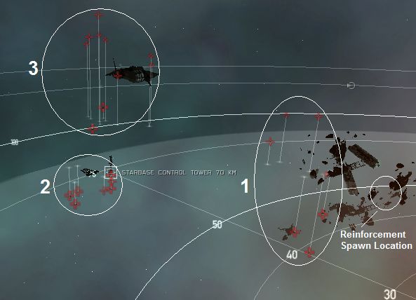 Pocket 2 Groups at Initial Warp-In